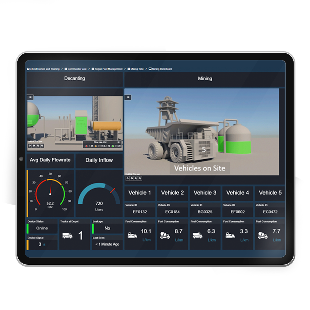 IoT and Futureproofing